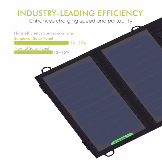 original solar portátil de la fábrica del bolso del cargador del banco plegable del poder del teléfono móvil de 21W Sunpower USB